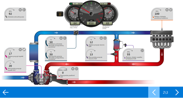 przykład kolejnej strony kart DASHBOARD – układ dolotowy oraz wydechowy.